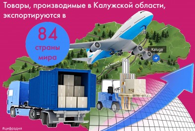 Товары, производимые в Калужской области, экспортируются в 84 страны мира